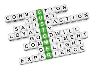 Building Relationships with Customers Customer Relationship Marketing Strategy