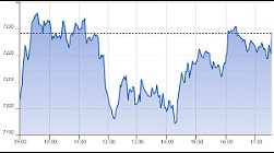 Ftse Aim Italia 23-12-2020