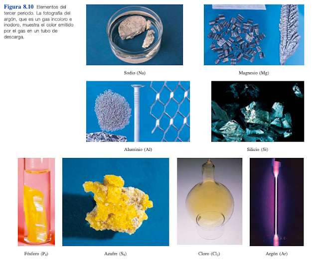 apariencia de los elementos químicos