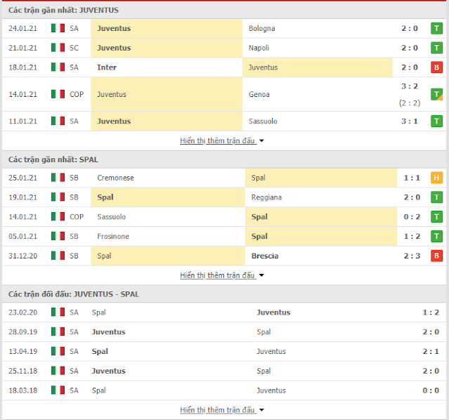 Tìm hiểu kèo Juventus vs Spal, 02h45 ngày 28/1-Cup QG Ý Thong-ke-Juventus-Spal-28-1