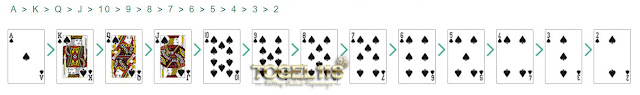 Cara Bermain Three Card Poker