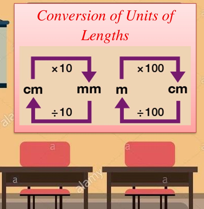 Lesson Planning Of Units Of Lengths Lesson Plan Coaches Lesson Planning Of Units Of Lengths Lesson Plan Coaches