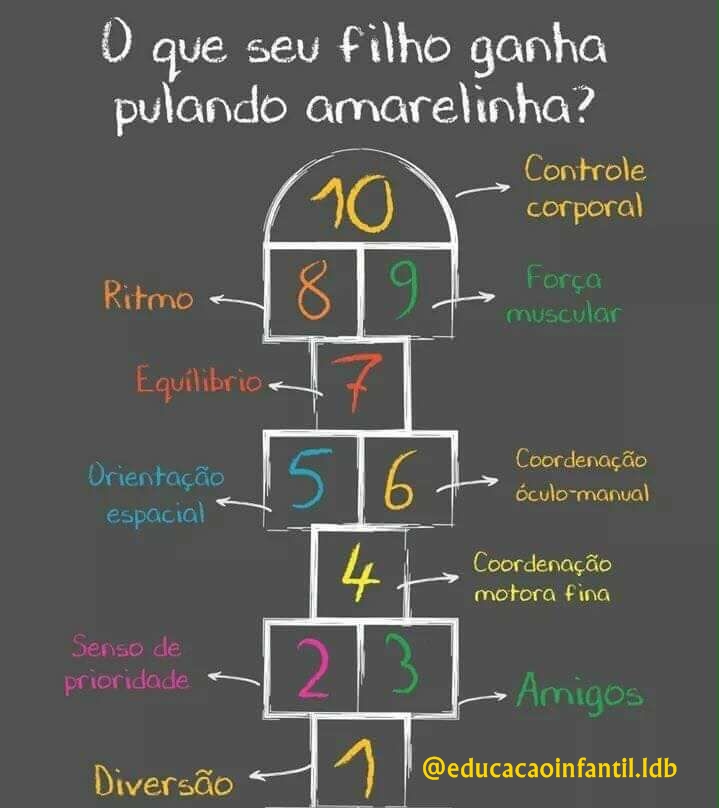Atividades de Educação Infantil Silylandia O Que o seu Filho Ganha Pulando Amarelinha? Atividades de Educação Infantil Silylandia O Que o seu Filho Ganha Pulando Amarelinha?