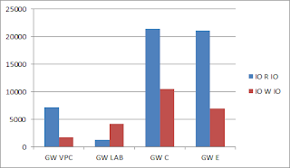 Performance analysis of Dynamics CRM