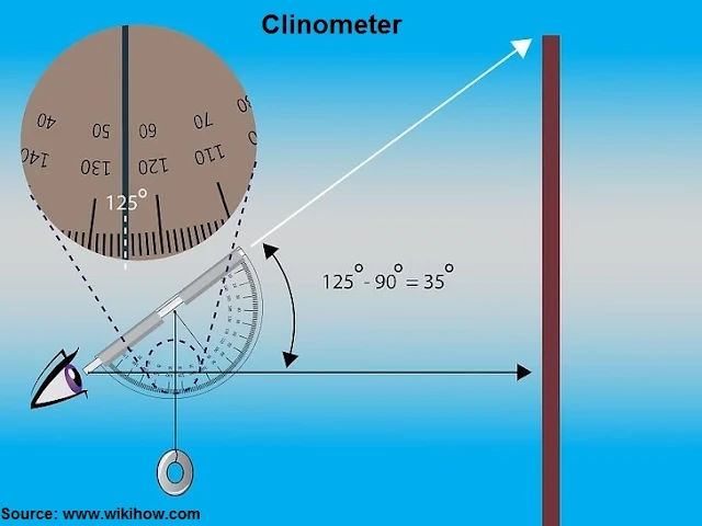 Clinometer