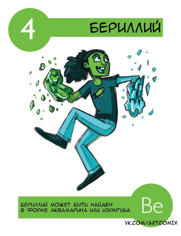 Химические элементы в картинках