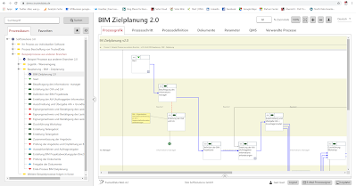 TrustedData WEB BIM Prozess TrustedData Webkomponente