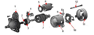 Komponen Motor Starter
