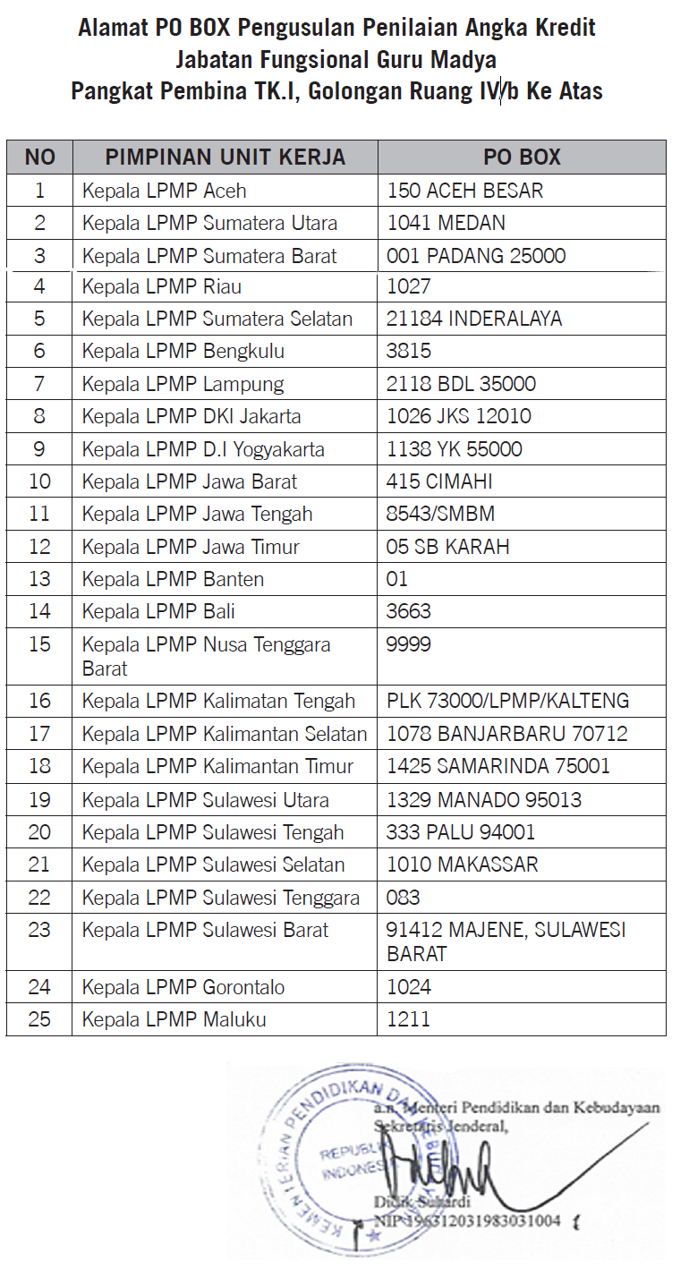 Sk Pembebasan Sementara Dari Jabatan Fungsional Guru