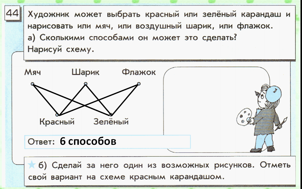 Информатика в играх и задачах: Графы. Деревья