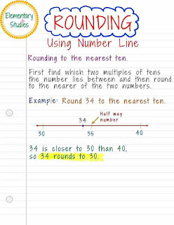 Rounding using Number Line Anchor Chart