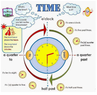 MATERI BAHASA INGGRIS KELAS 7 SEMESTER 1 KURIKULUM 2013 – TELLING TIME, DAYS, AND MONTHS