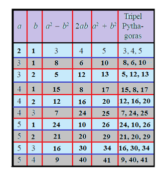 Tripel Pythagoras Dan Menentukan Jenis Segitiga Media Pembelajaran Online Guru Spensaka Smpn1kalimanah