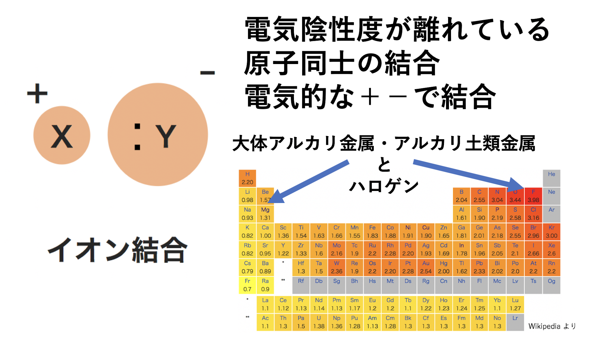 結合 は 共有 と