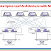Arista Network datacenter design: Implementing VXLAN Routing