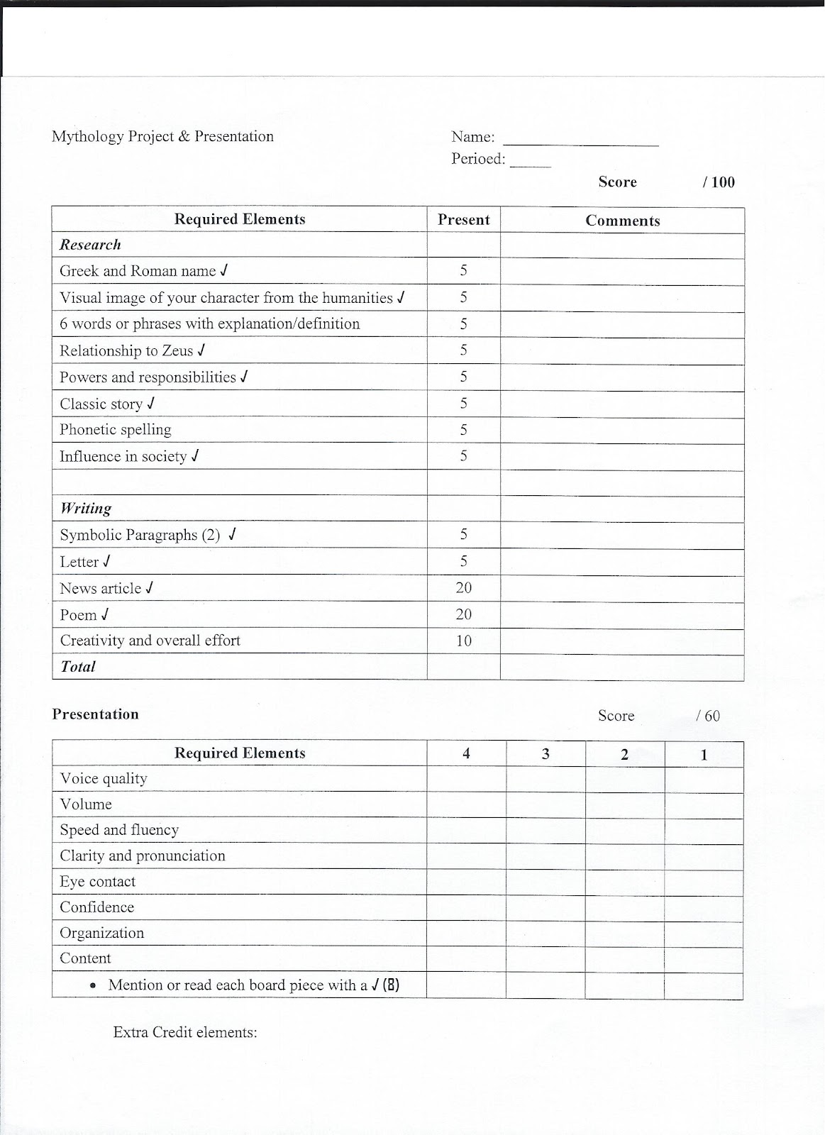 Grading Rubrics For Math