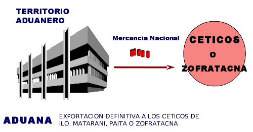 exportacion a Cetico