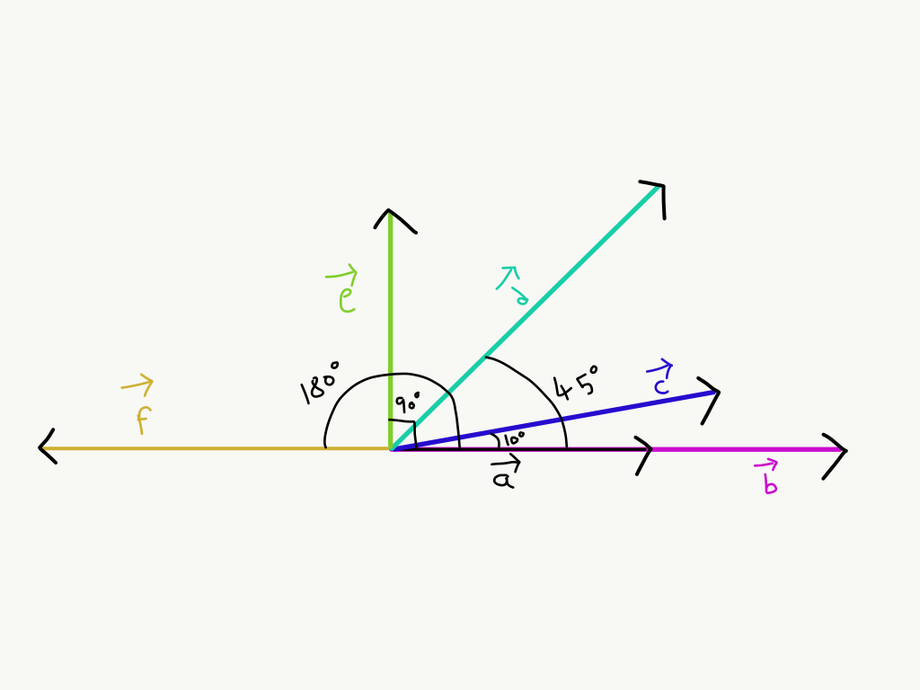 Angle between Vectors