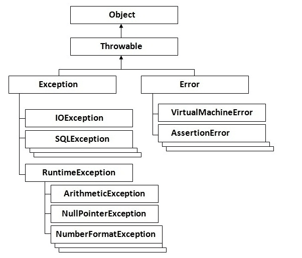 Belajar Mengenal Exception Handling Dalam Coding Java - Java Media Kita