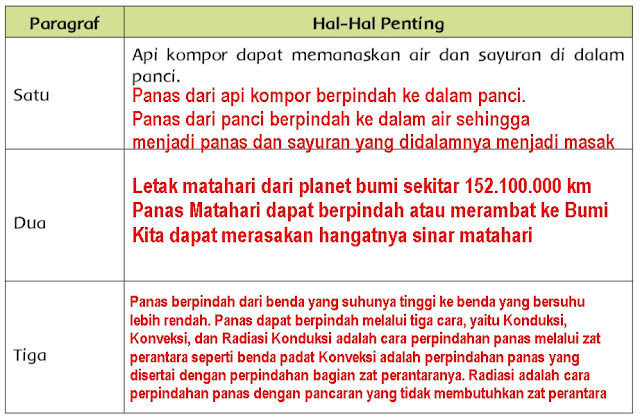 Kunci-Jawaban-Tema-6-Kelas-5-Halaman-71 Kunci Jawaban Tema 6 Kelas 5 Halaman 71
