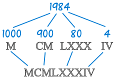 обратный отсчет анимация. 1984 1 2 3 4. цифры красные. анимация отсчет времени. 1984 цифры.