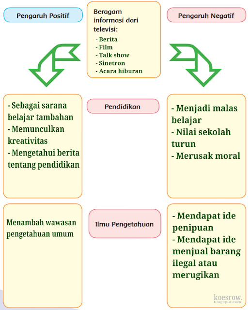 Kunci Jawaban Kelas 6 Tema 3 Halaman 64