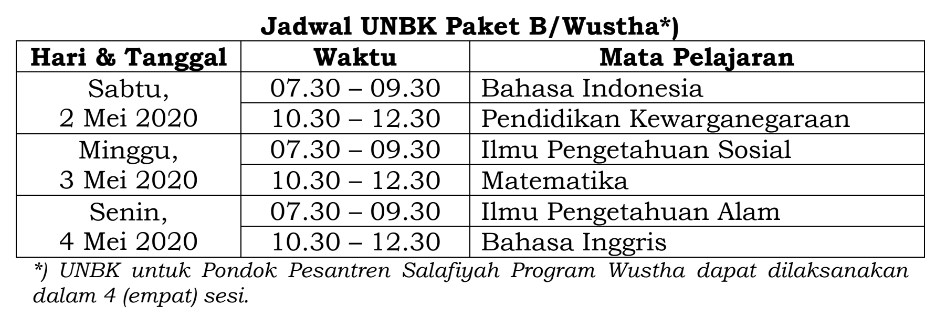 Jadwal Unbk Tahun Pelajaran 2019 2020