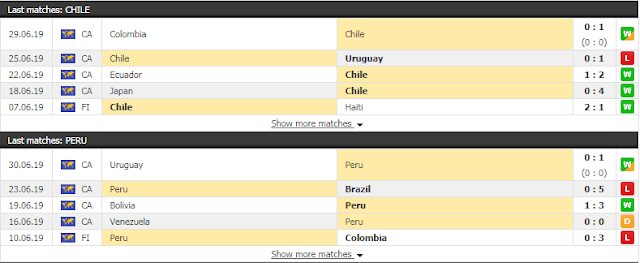 12BET Soi kèo Copa America 2019: Chile vs Peru. 07h30 ngày 4/7 Chile3