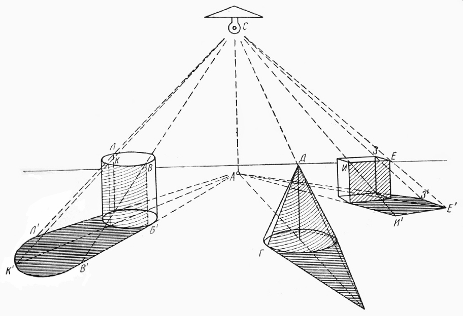 Как повернуть изображение в фигме в перспективе