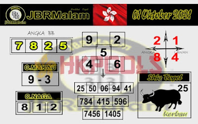 Forum Syair Hk Malam Ini Jumat 01 10 2021 Angka Tarung Hk Malam Ini Sgp Sidney Forum Syair
