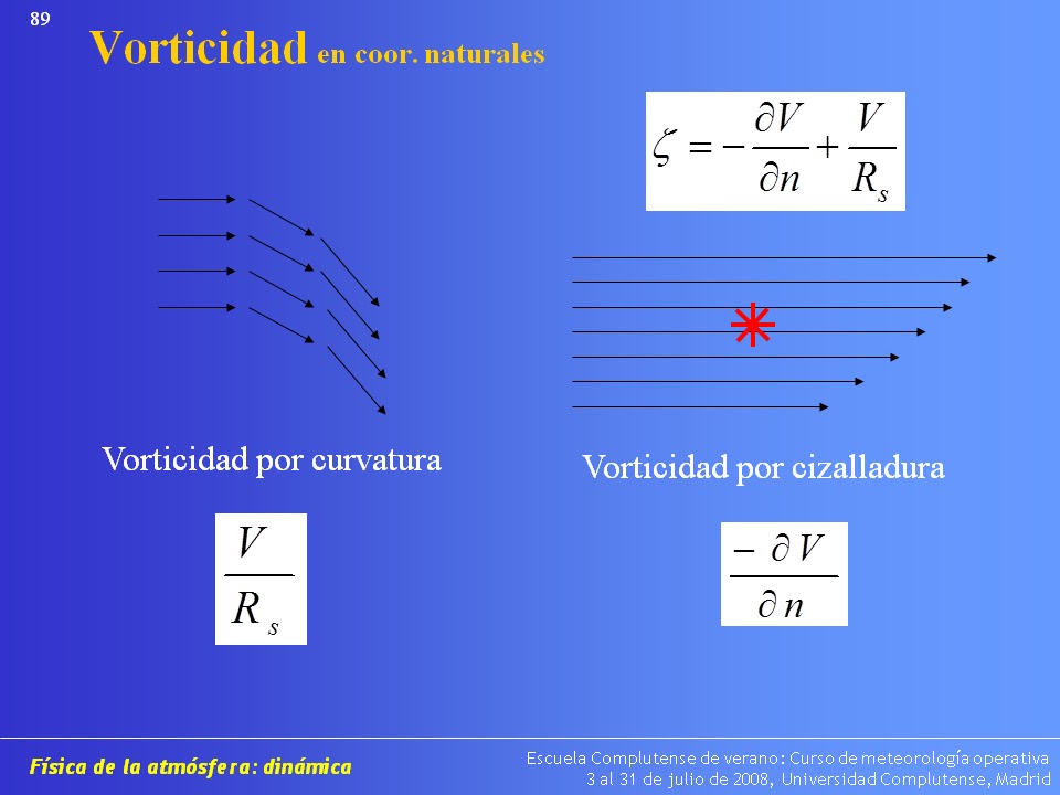 Meteorología Vorticidad por cizalladura y por curvatura