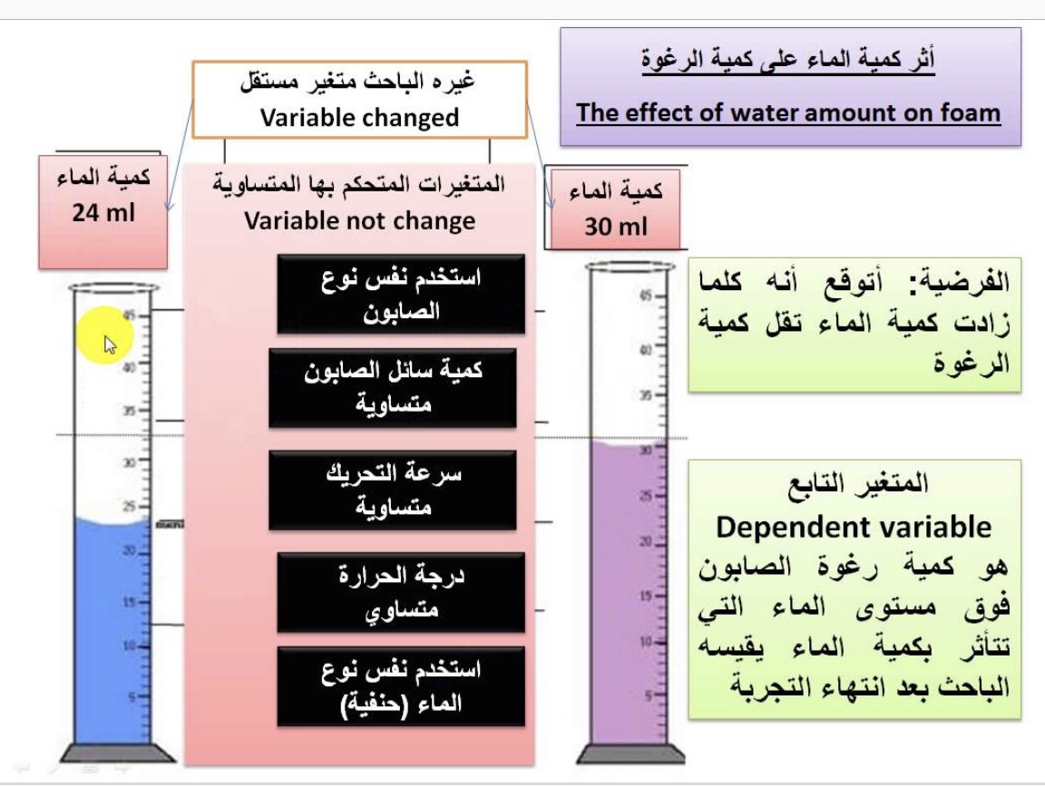 علوم ثالث متوسط بحث ملخص علوم