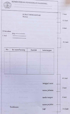 Surat pengantar kolom