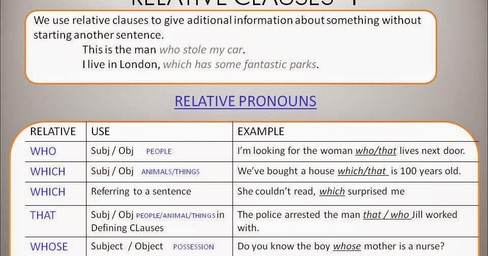 Relative clauses в английском языке презентация 9 класс
