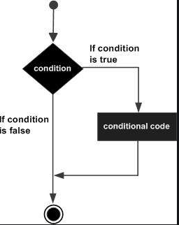 C++ if Statement(How if statement Work)