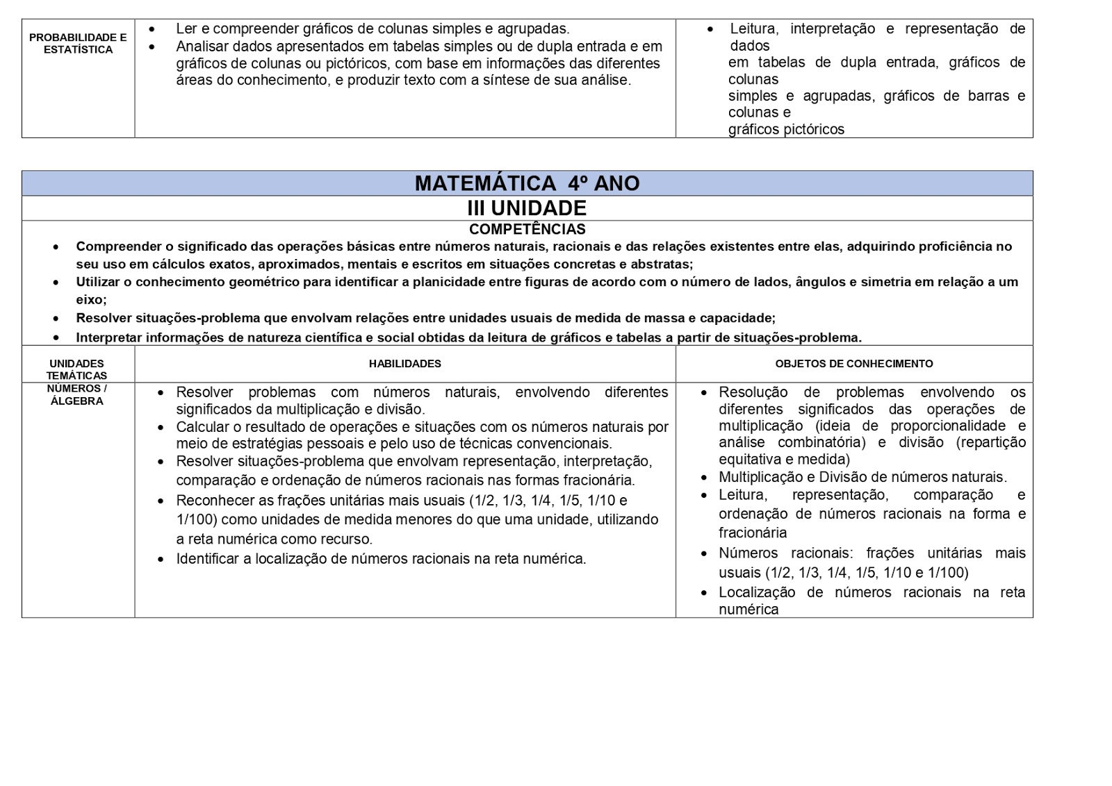 BNCC MATEMÃTICA 1º AO 5º ANOS - 2021 PROPOSTA%2BMATEM%25C3%2581TICA%2B%25281%25C2%25BA%2BAO%2B5%25C2%25BA%2BANO%2529 page 0020