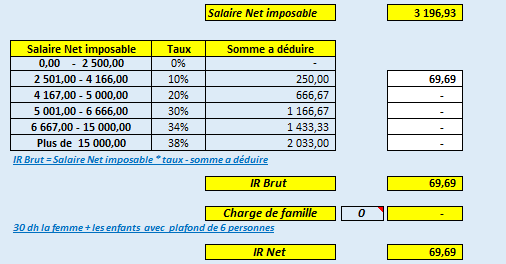 doux détails population calcul ir exemple À la mode bande La diversité