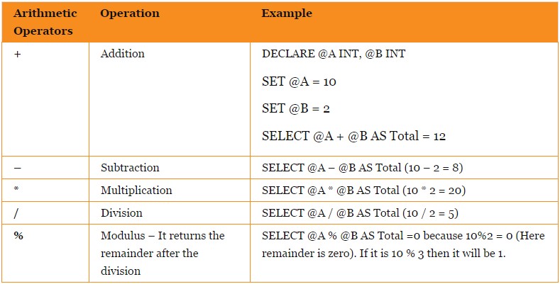 Microsoft Technologies: SQL Operators