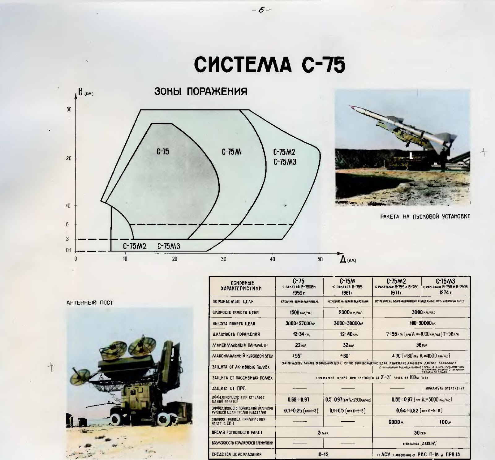 Зрк дальность поражения. С-75 зенитно ракетный комплекс характеристики. Ракетный комплекс с75 схема. С-75 зенитно ракетный комплекс схема. ТТХ С-200 зенитный ракетный комплекс.