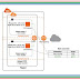 Introduction to AWS VPC (Virtual Private cloud)