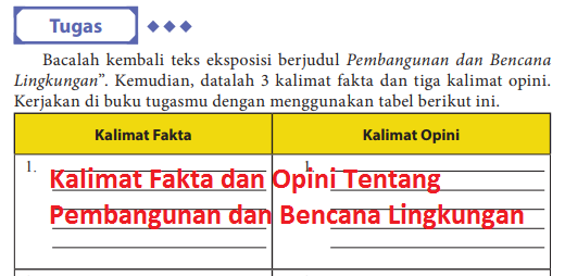 Kalimat Fakta Dan Opini Dalam Teks Pembangunan Dan Bencana Lingkungan Undang Faiz