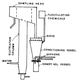 Fig. 4: Basic apparatus for the buoyancy test
