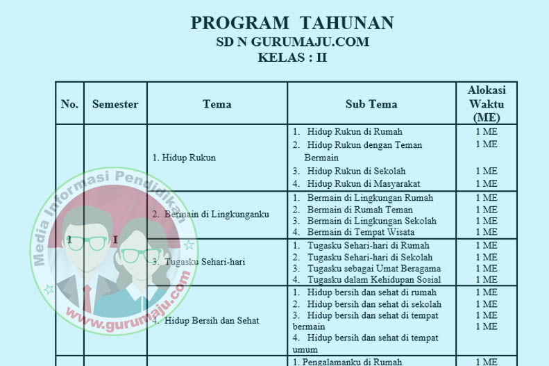 Program Tahunan Sd Kelas 2 Ktsp 2006