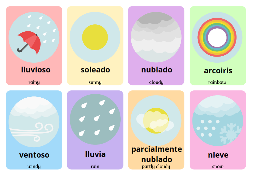 English to Spanish: The Weather - Spanish Flashcards