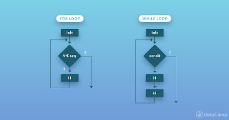 Python Tutorial: How to learn Python.
