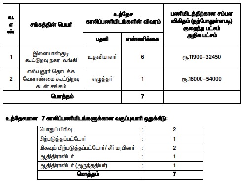 Sivaganga Cooperative Bank Recruitment 2020 - Apply Online 37 Assistant Posts