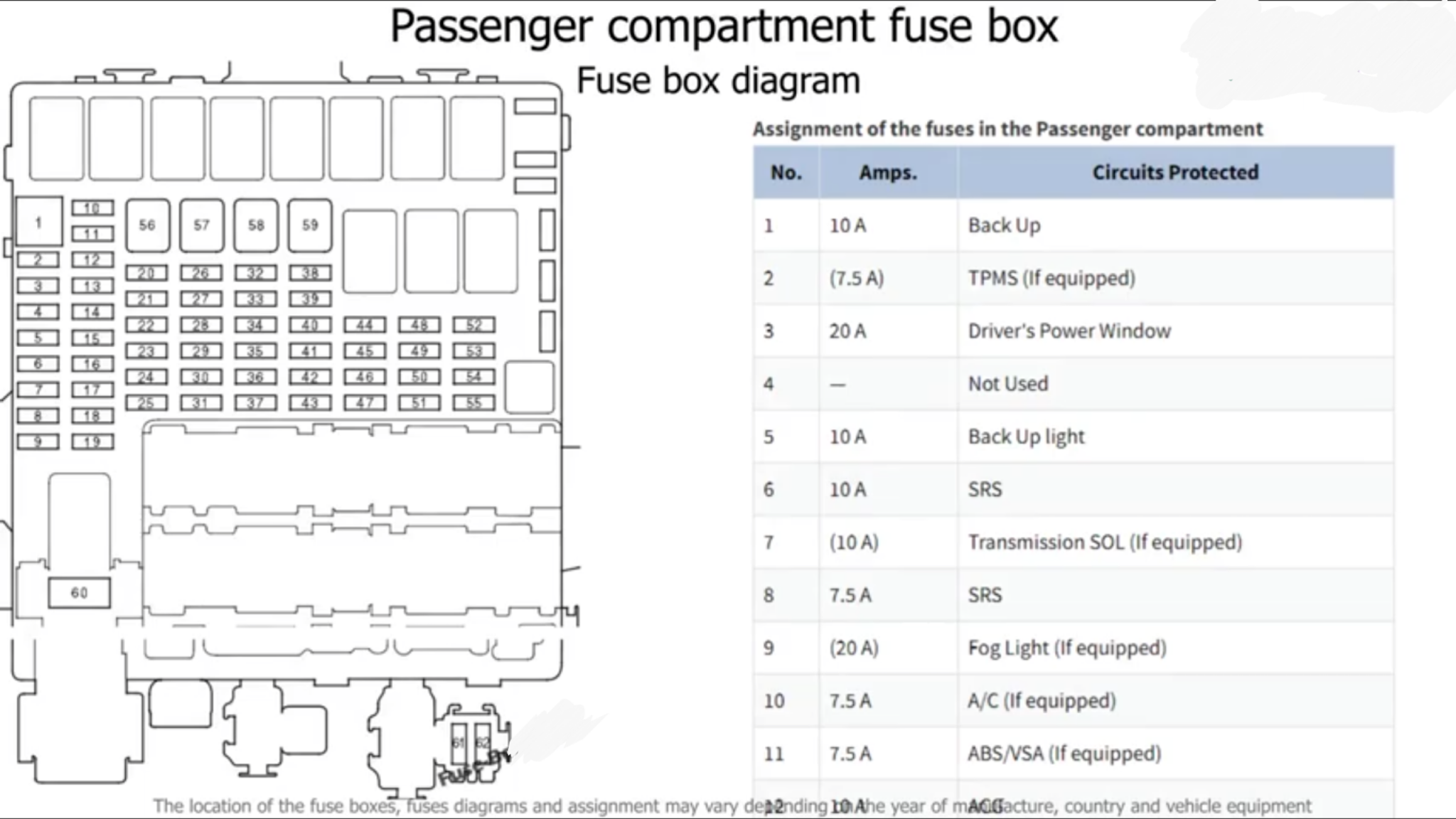 fuse box jazz rs 2009-2014