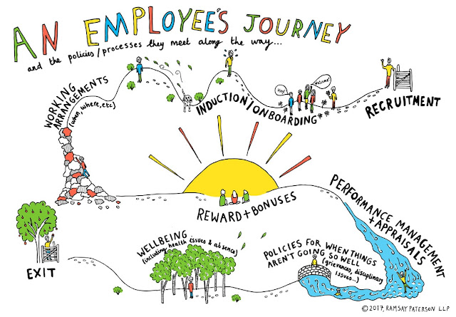 employee journey