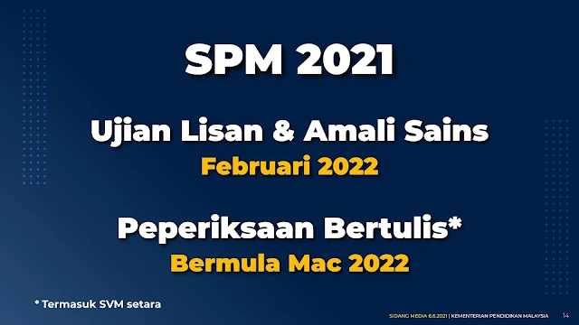 Sijil Pelajaran Malaysia (SPM) 2021