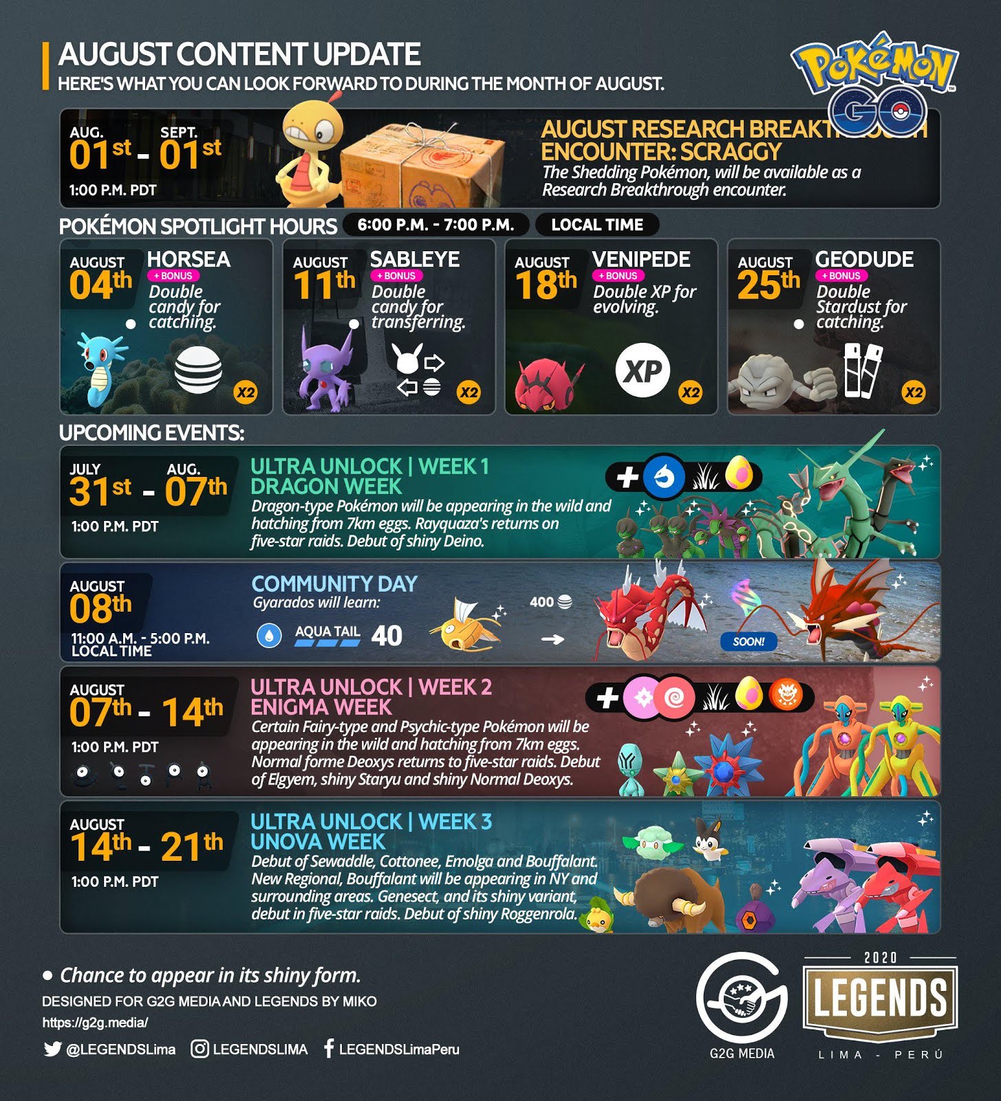 Pokemon GO: Como vencer Arlo (agosto de 2023)